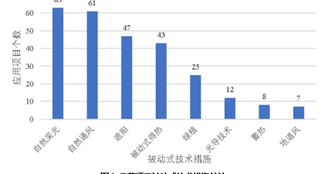 64栋超低能耗建筑最佳案例控制指标和技术路径研究